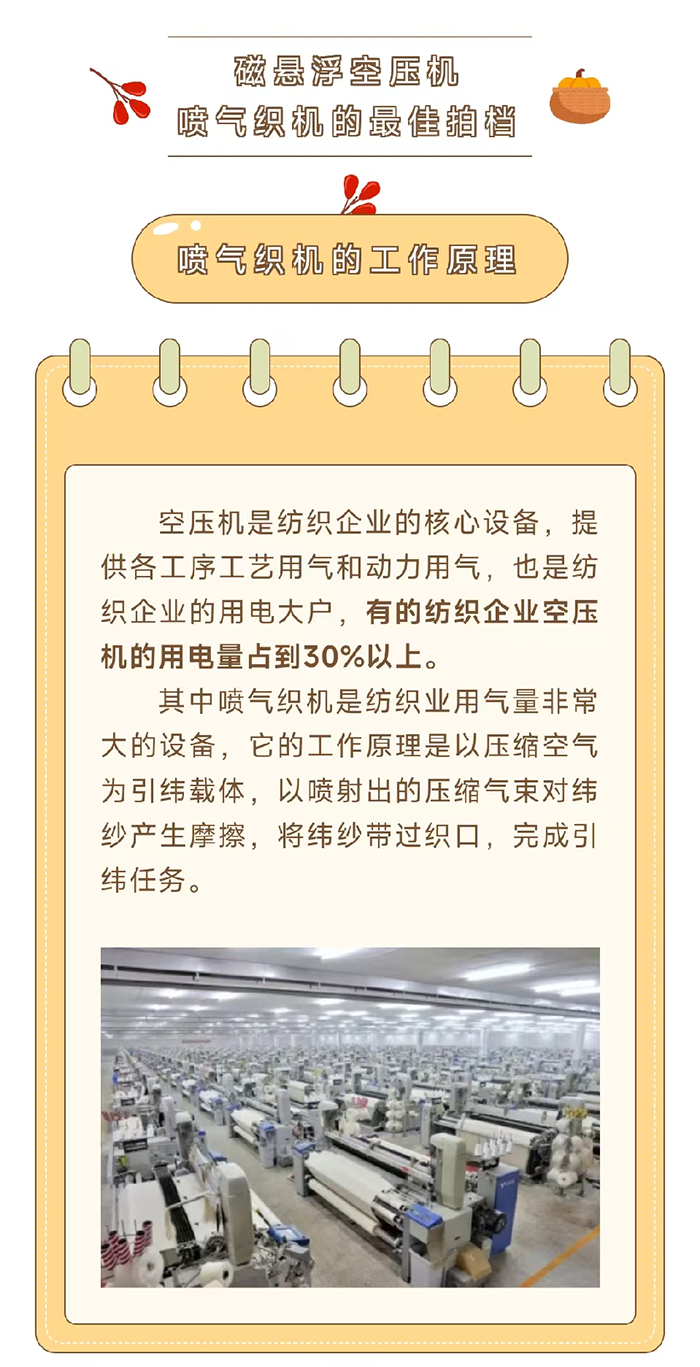 mk体育重工磁悬浮空压机：纺织行业喷气织机的拍档