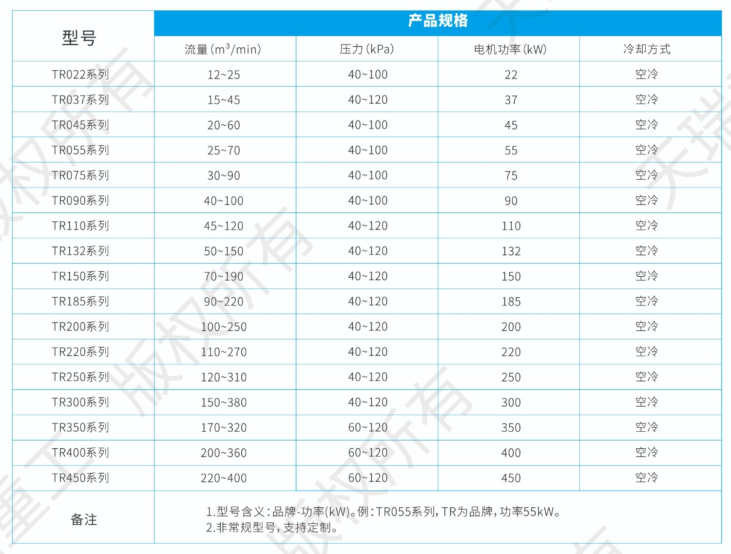 1-mk体育重工·磁悬浮鼓风机-8